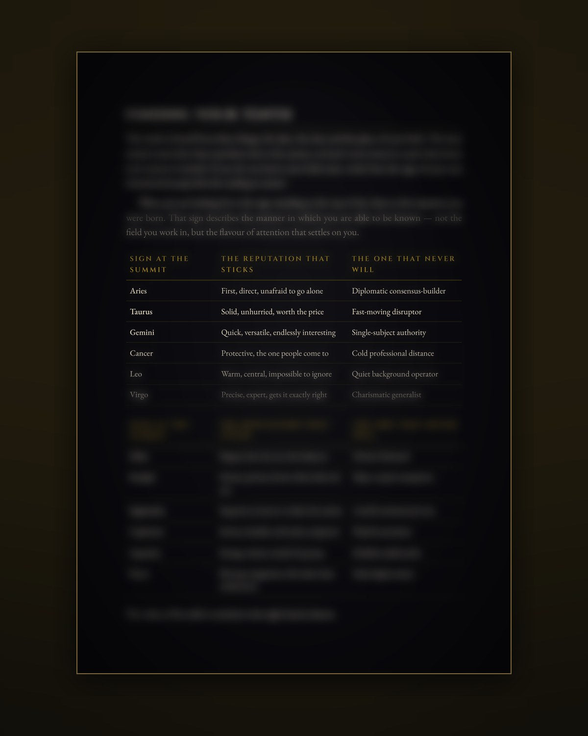 A page of tables